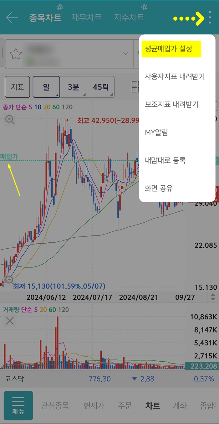 키움증권 종목차트