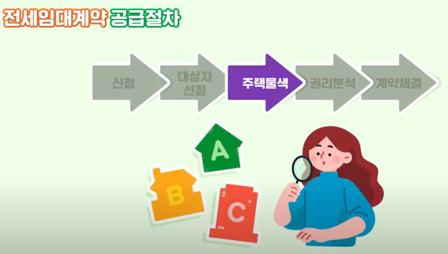 lh 전세임대주택ㅣ신청조건 혜택