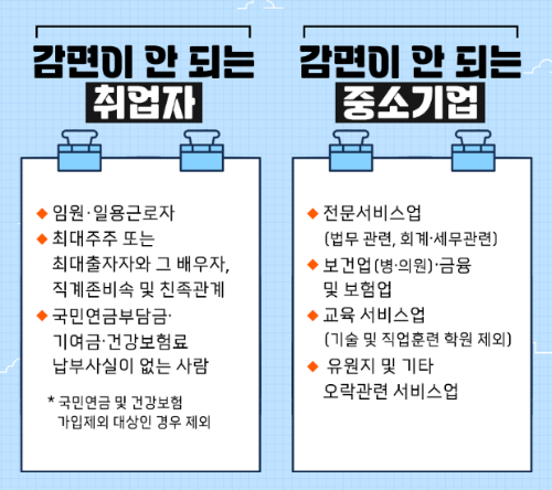 출처: 국세청 - 감면 제외 대상