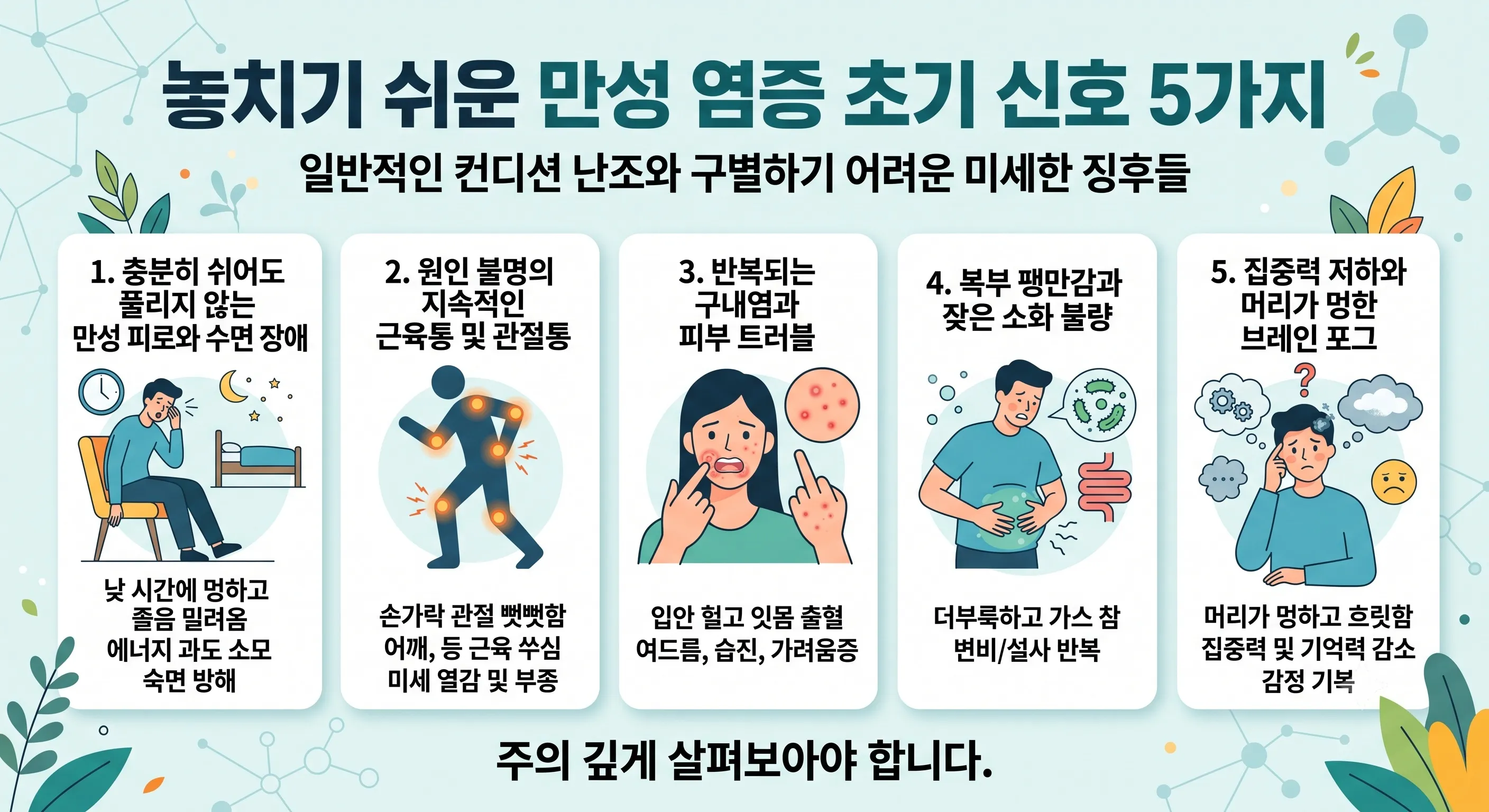 놓치기 쉬운 만성 염증 초기 신호 5가지를 설명하는 자가진단 인포그래픽