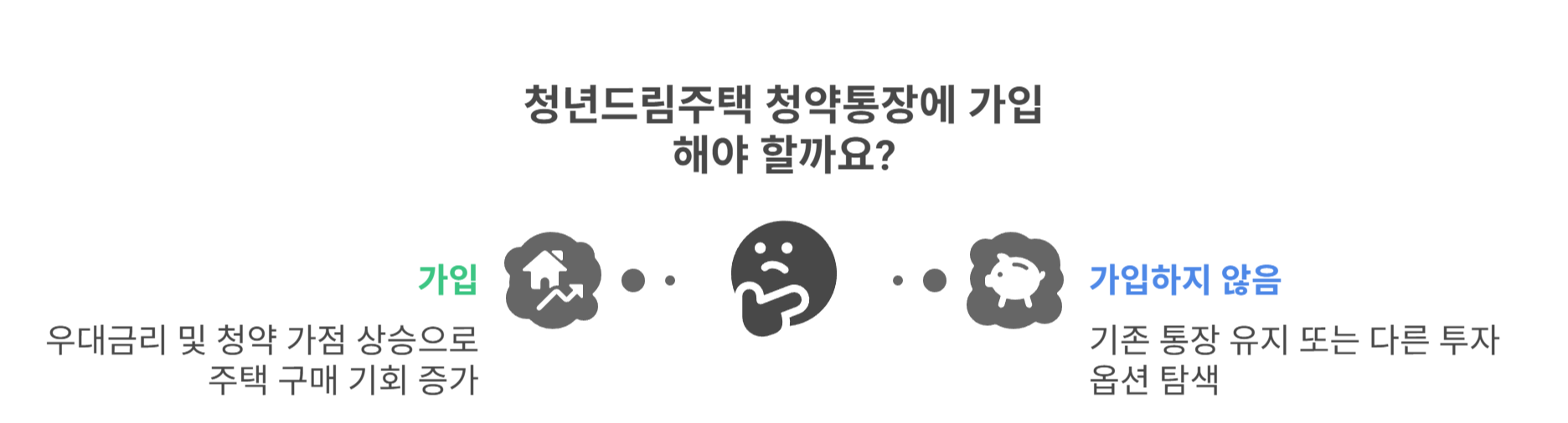 청년드림주택 청약통장이란?