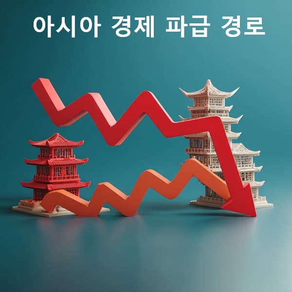 중국 부동산 위기가 아시아 경제에 미치는 경로를 보여주는 이미지