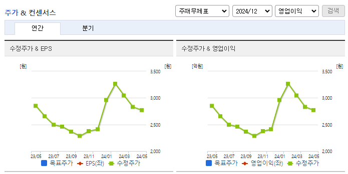 태림포장_컨센서스