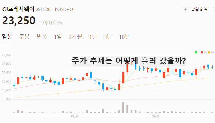 김 관련주 대장주 테마주 수혜주 TOP5