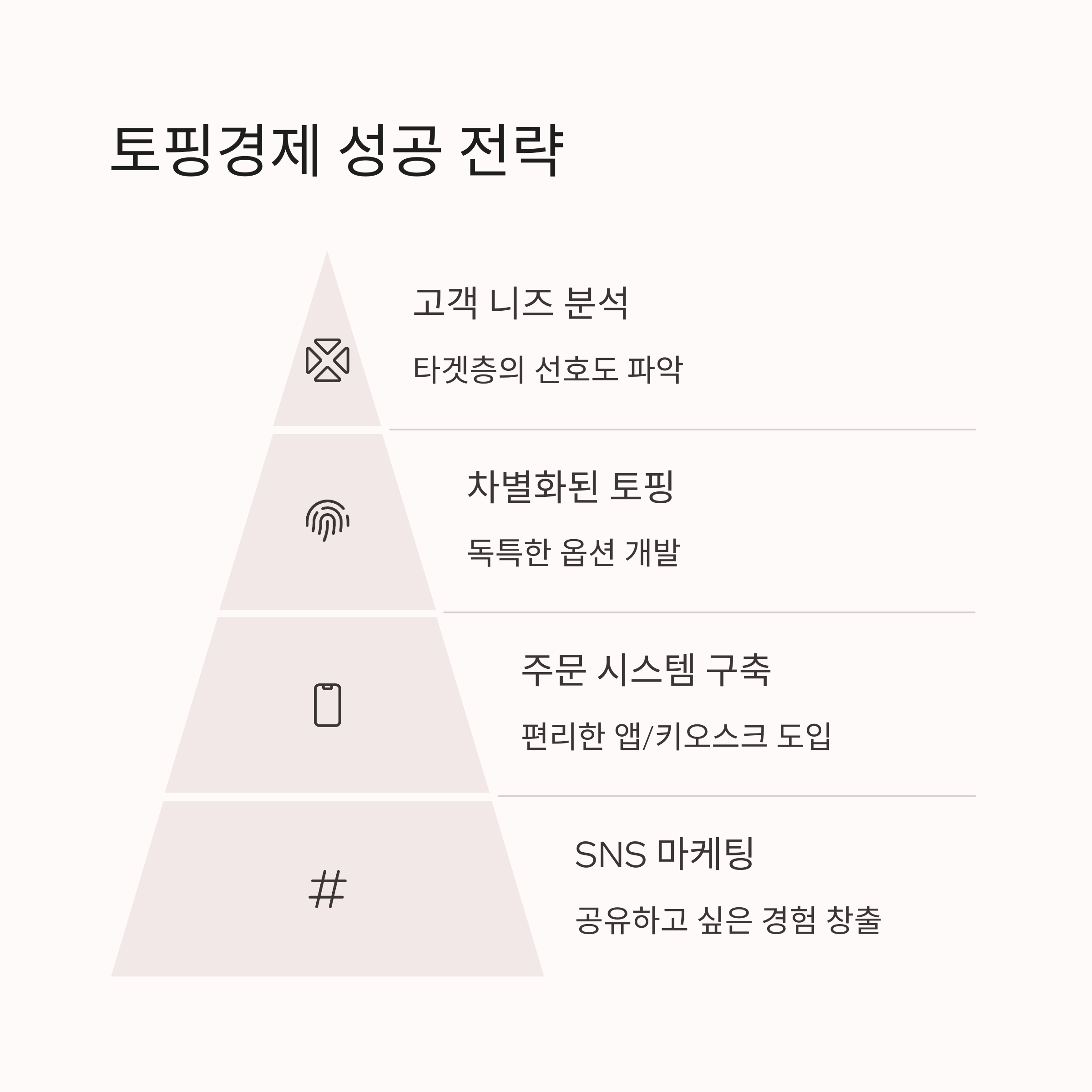 ํ ํ๊ฒฝ์ ์๋, MZ์ธ๋์ ๋ง์ถคํ ์๋น๊ฐ ๋์ธ๊ฐ ๋ ์ง์ง ์ด์