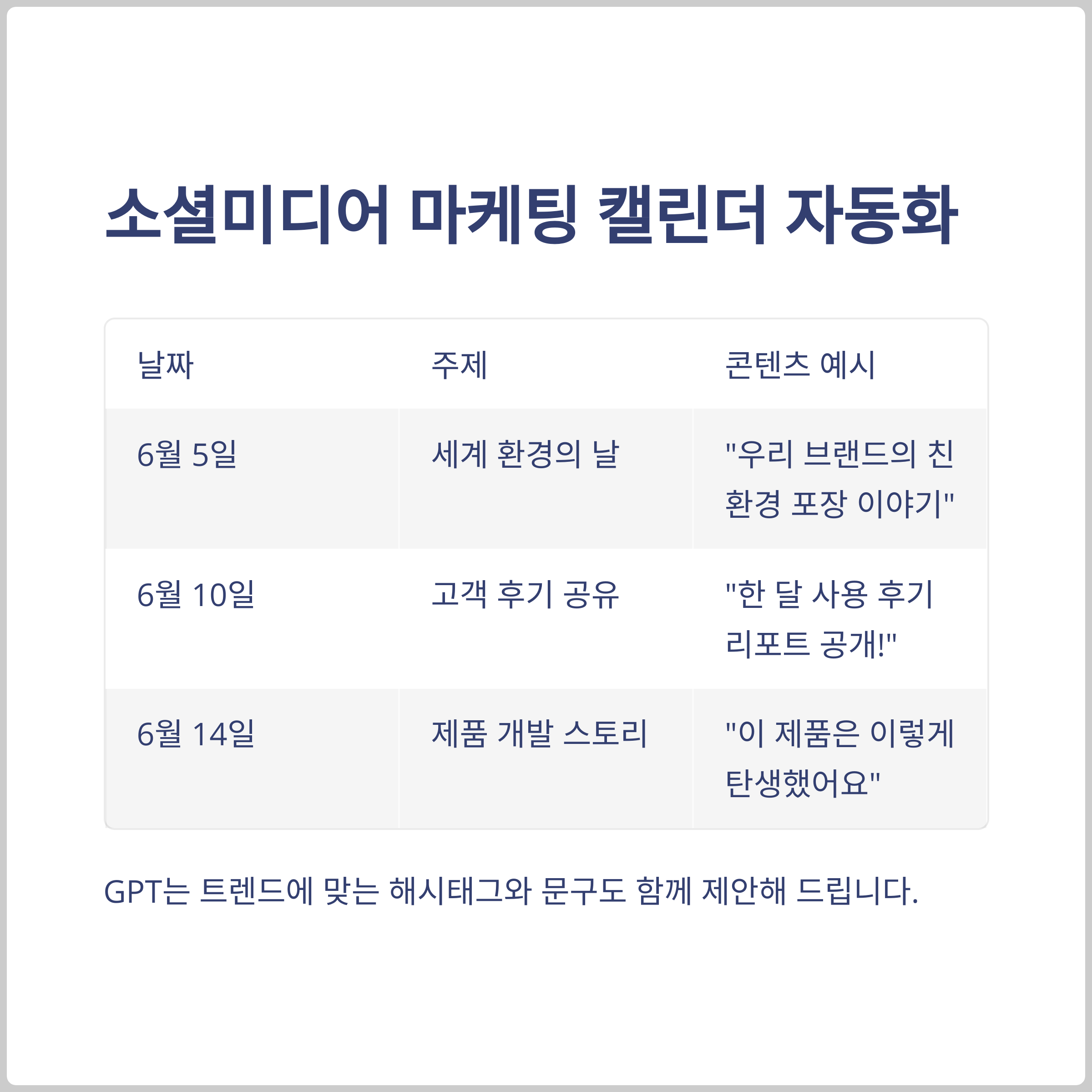 GPT로 소셜미디어 마케팅 캘린더 만들기