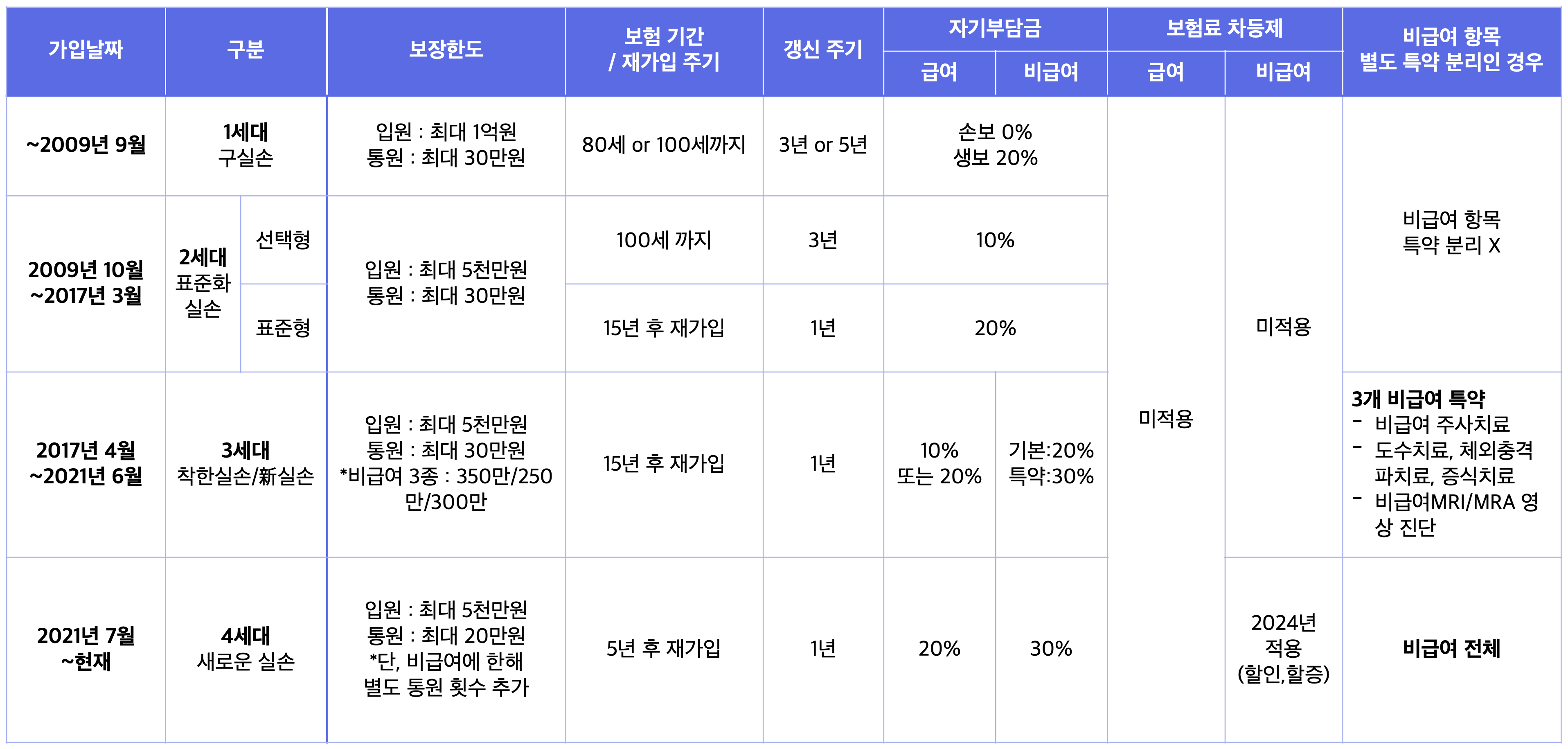 실비지원금