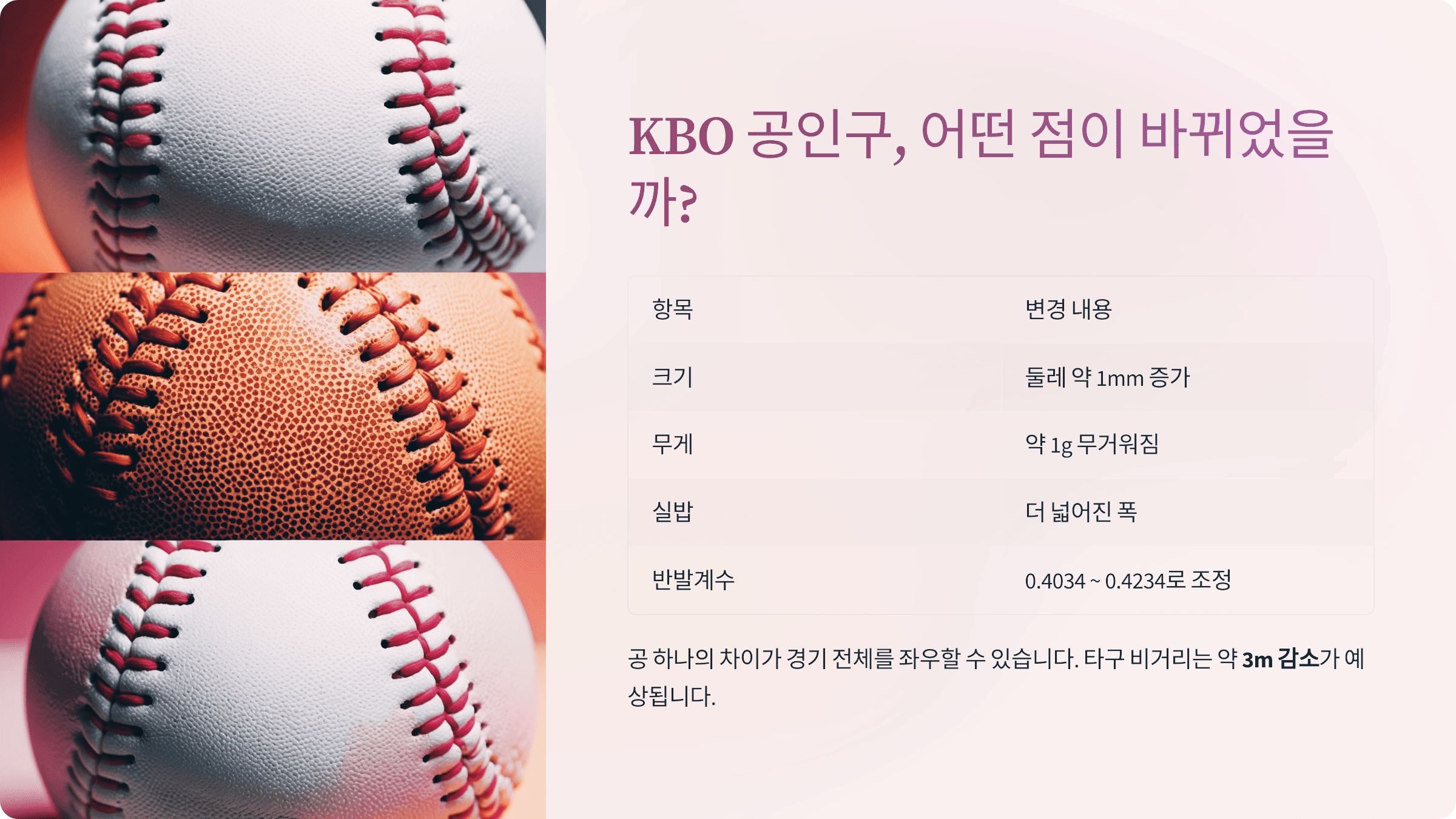 KBO 공인구, 어떤 점이 바뀌었을까?