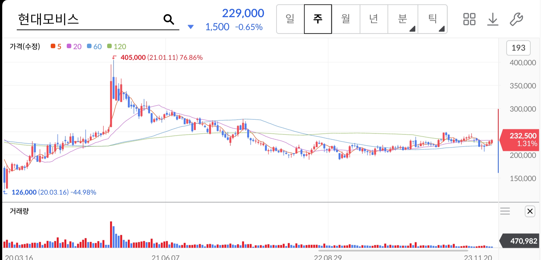 현대모비스-주가-전망-배당금-알아보기