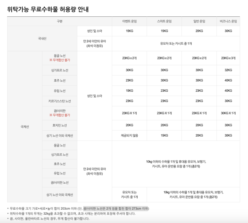 티웨이 항공 수하물(수화물) 규정 총정리(기내 수하물, 무료 위탁 수하물, 유모차, 골프백, 기내반입)