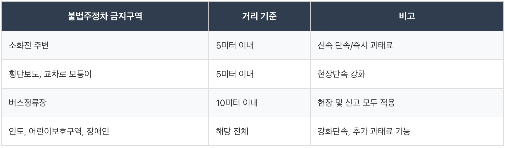 불법주정차 과태료,안전신문고,안전신문고 불법주정차,불법주정차 신고전화,불법주정차 과태료 조회,불법주정차 신고방법,불법주정차 신고앱,불법주정차 신고전화,안전신문고,주정차위반 신고,주정차 단속 시간,안전신문고 불법주정차,주정차 금지구역,안전신문고 불법주정차 신고,불법주정차 신고방법,불법주정차 신고 앱, 불법주정차 앱, 불법주정차 신고 전화번호,불법주정차 포상금.
