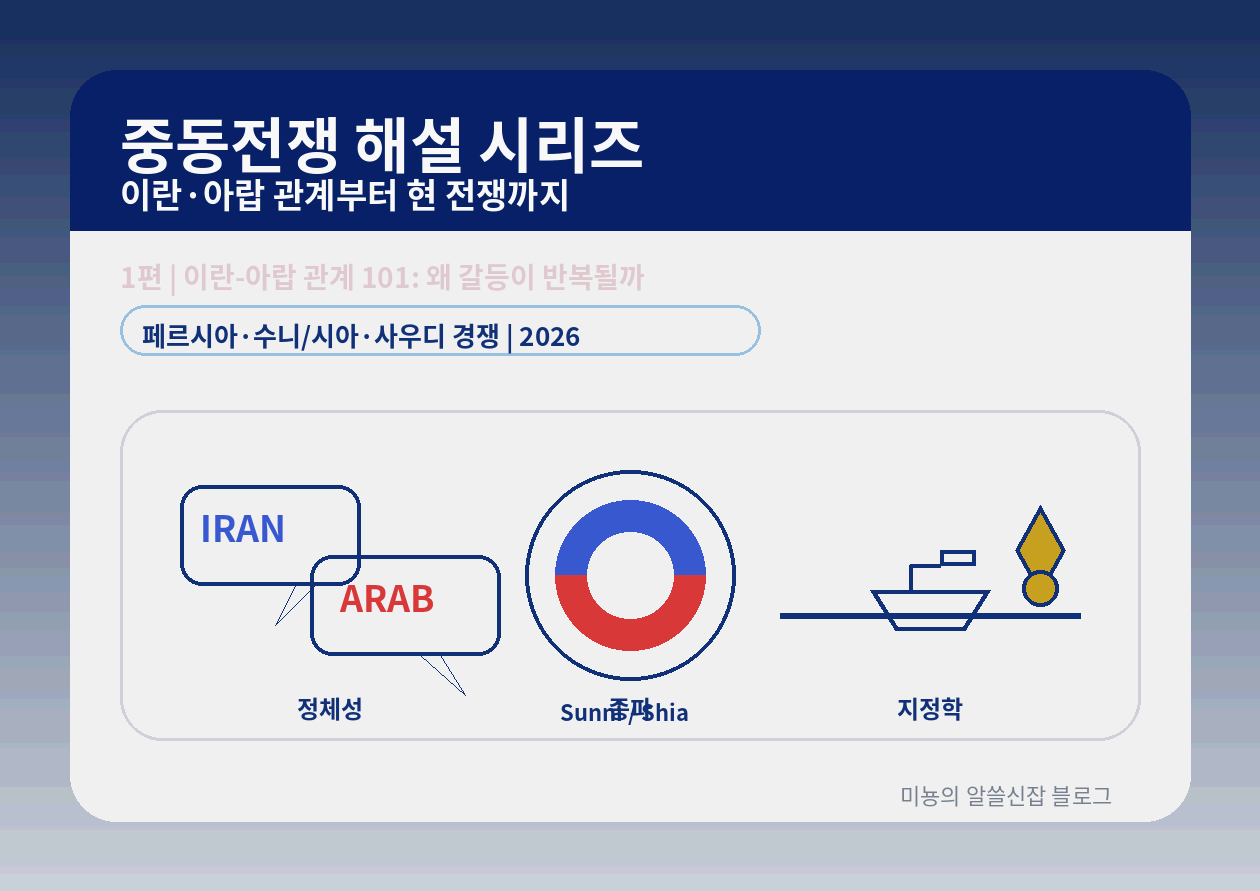 이란-아랍 관계 핵심 개념 정리: 왜 갈등이 반복될까 - 정체성&middot;종파&middot;지정학 "3개 렌즈"로 10분 만에 구조 잡기