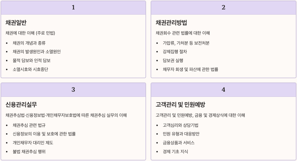 신용관리사 시험과목 및 출제 범위 정리 이미지