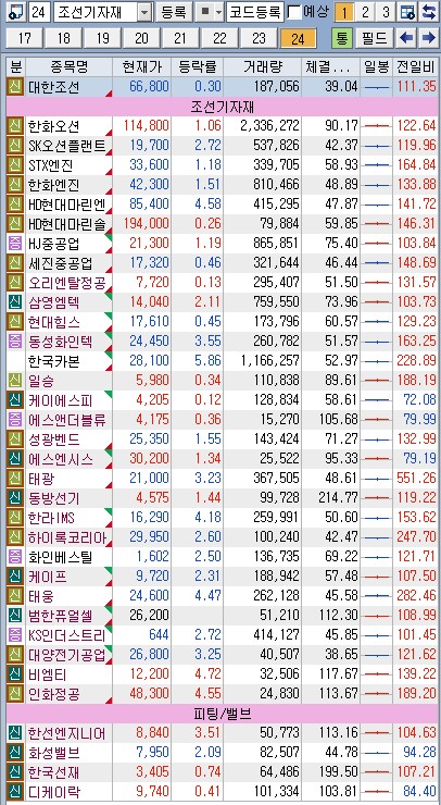 국내 조선 산업 관련 종목 자료