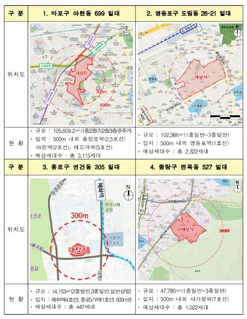 공공재개발 대상지