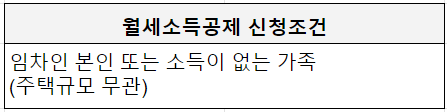 월세소득공제 받는 방법, 월세환급제도 정리