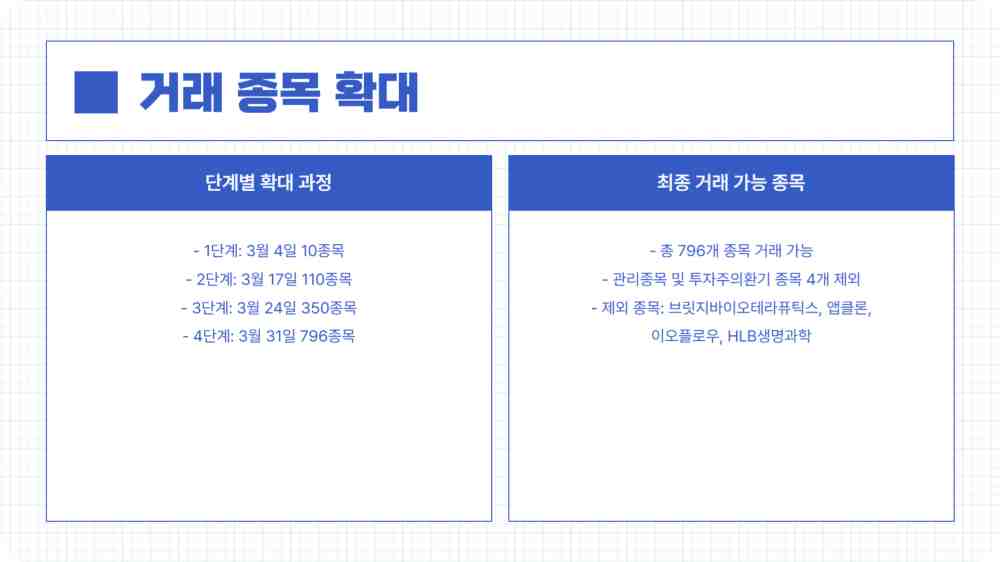 넥스트레이드 거래종목 거래방법 증권사 확인하기