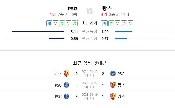 PSG_랑스_리그앙_경기 알아보기