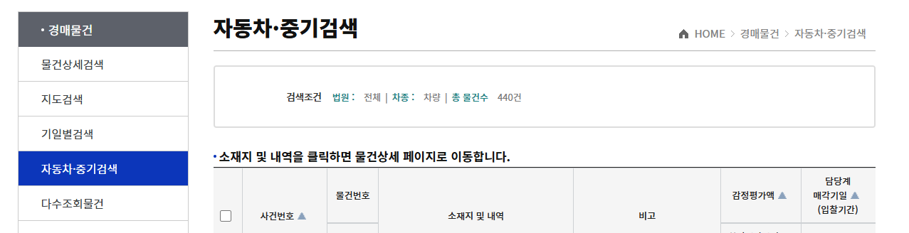 자동차 법원 경매 절차