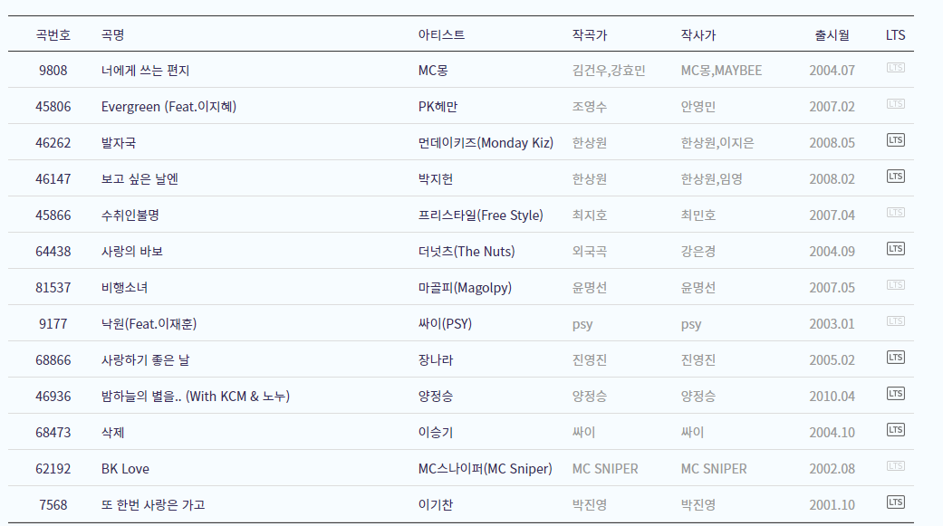 싸이월드-도토리-노래