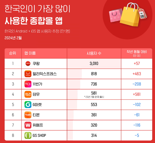 테무순위
