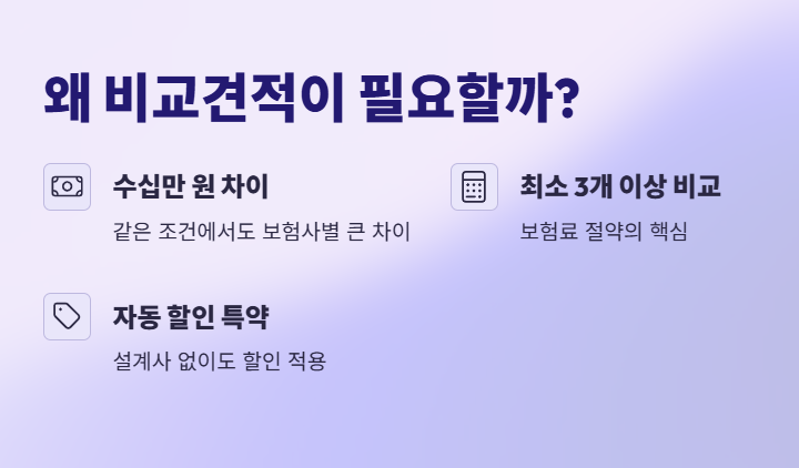 왜 ‘다이렉트 자동차보험 비교견적’이 필요할까?
