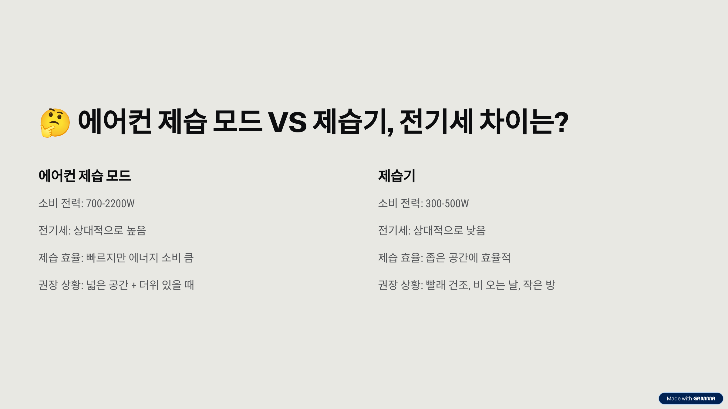 에어컨 제습 냉방 전기세 비교