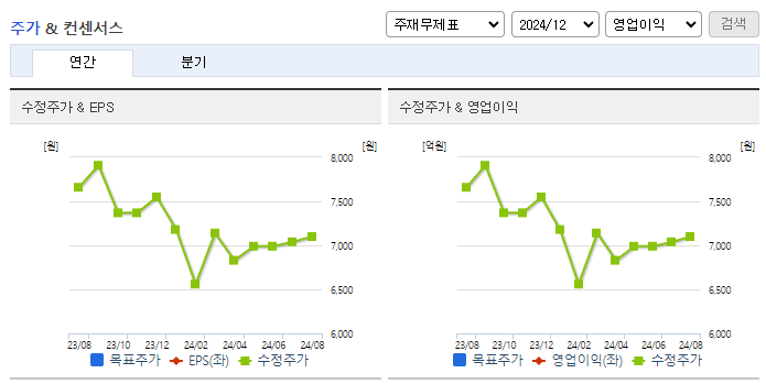 네이블_컨센서스