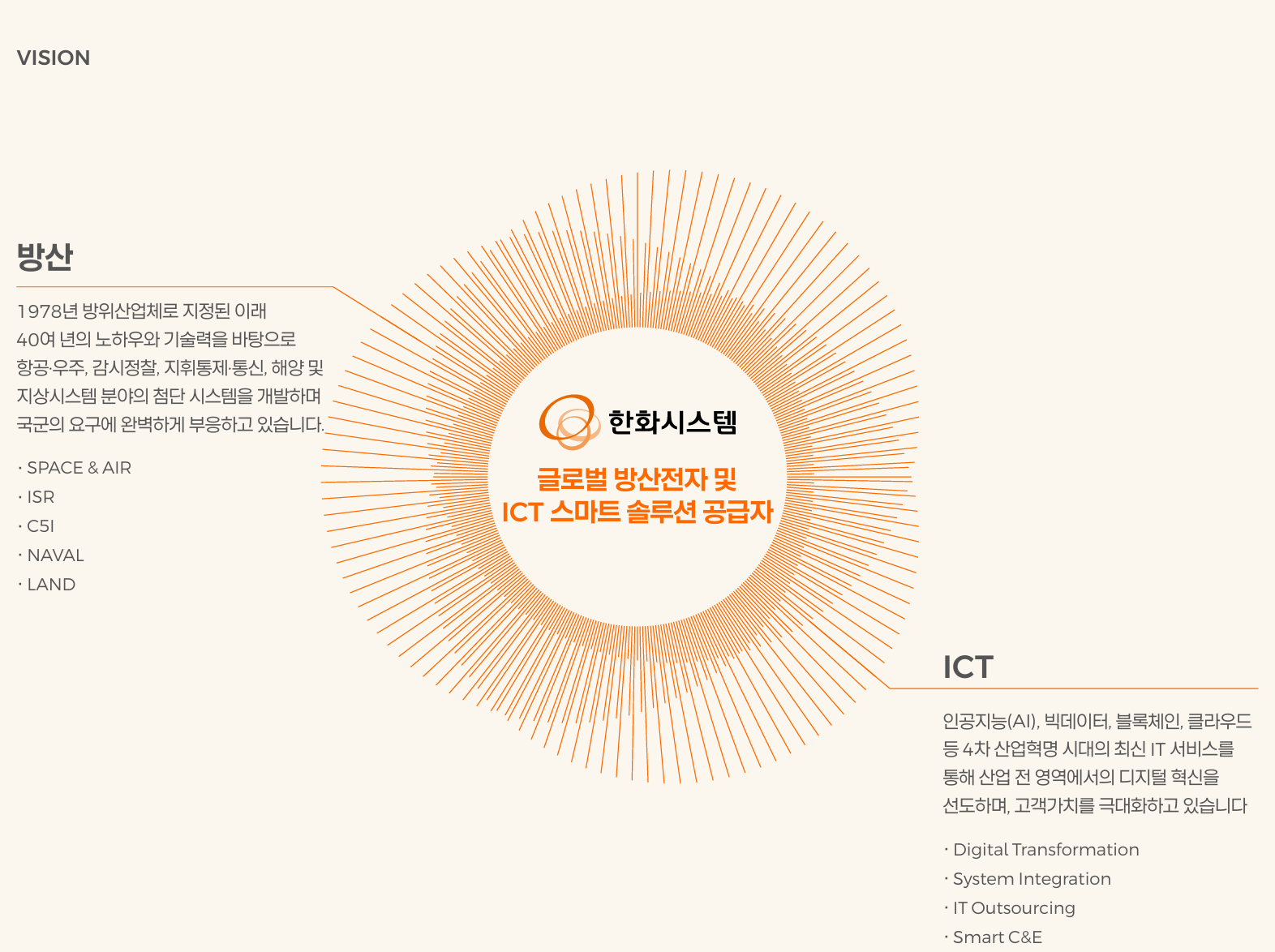 1. 기업 선택 및 사업 모델 분석 설정 흐름 이미지