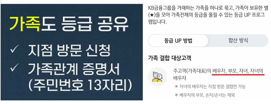 가족도 등급 공유