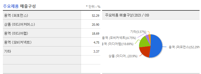 모비데이즈_주요제품