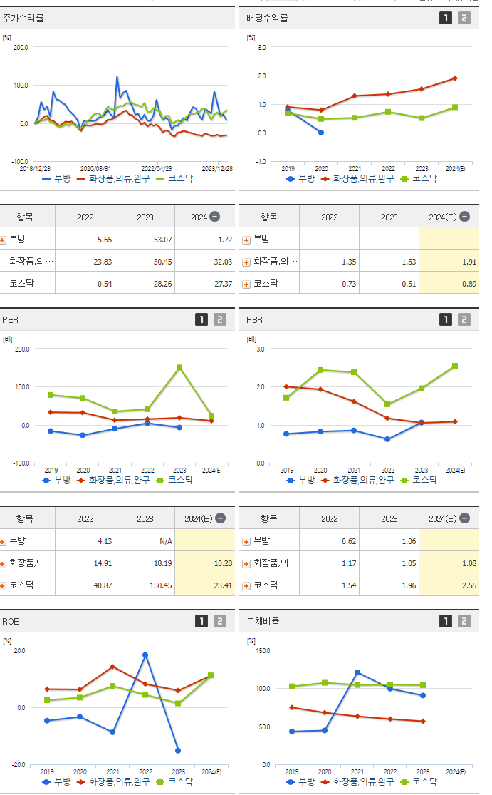부방_섹터분석