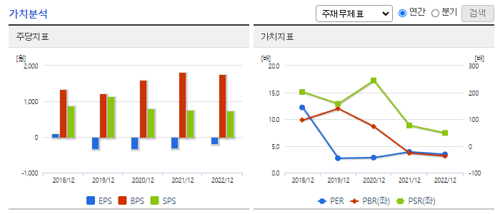 HLB테라퓨틱스_가치분석