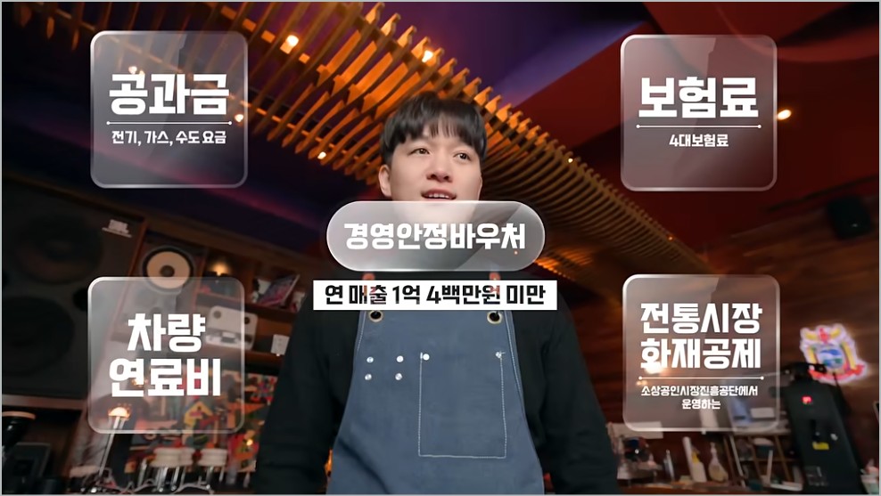 소상공인 부담경감크레딧 소상공인 경영안정바우처