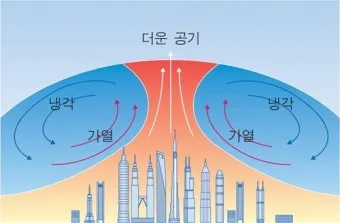 열섬 현상 도심 그늘길 이른 외출 수분 보충 습관_12