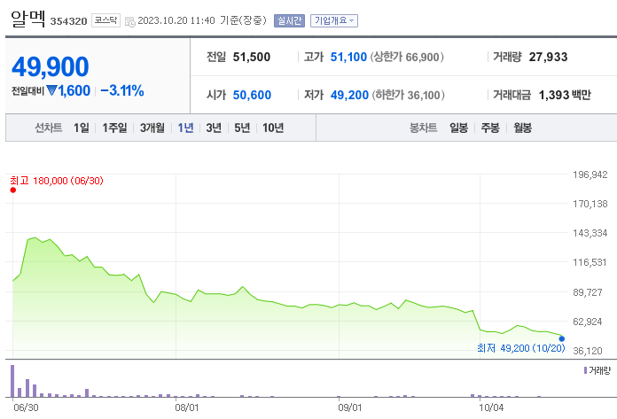알멕 주가 전망 전기차 관련주 전기차 배터리 관련주( 배당금 전망, 차트분석, 목표주가 ) - undefined - 알멕 주가 분석 알멕 주가 전망 전기차 관련주 전기차 배터리 관련주( 배당금 전망, 차트분석, 목표주가 ) - undefined - 알멕 주가 분석