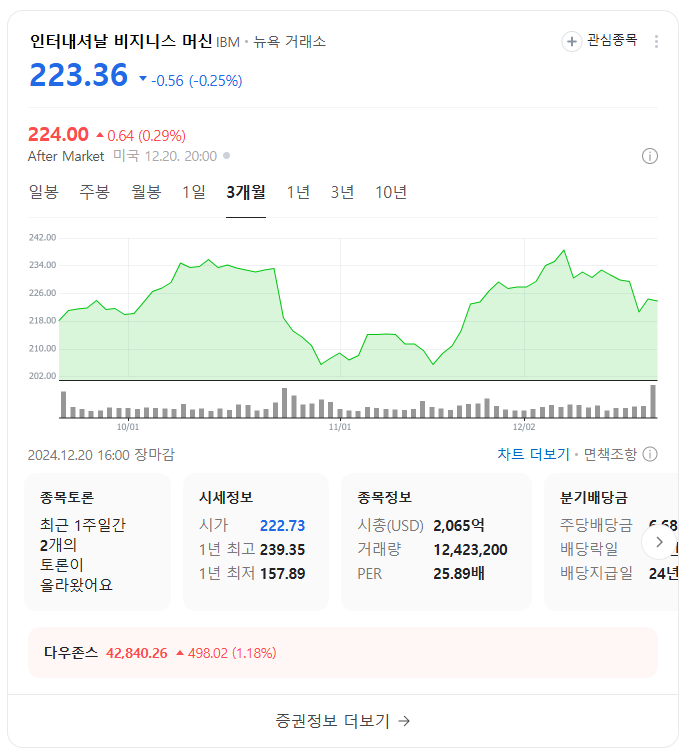 양자컴퓨터 관련주 대장주 알파벳 주가 전망