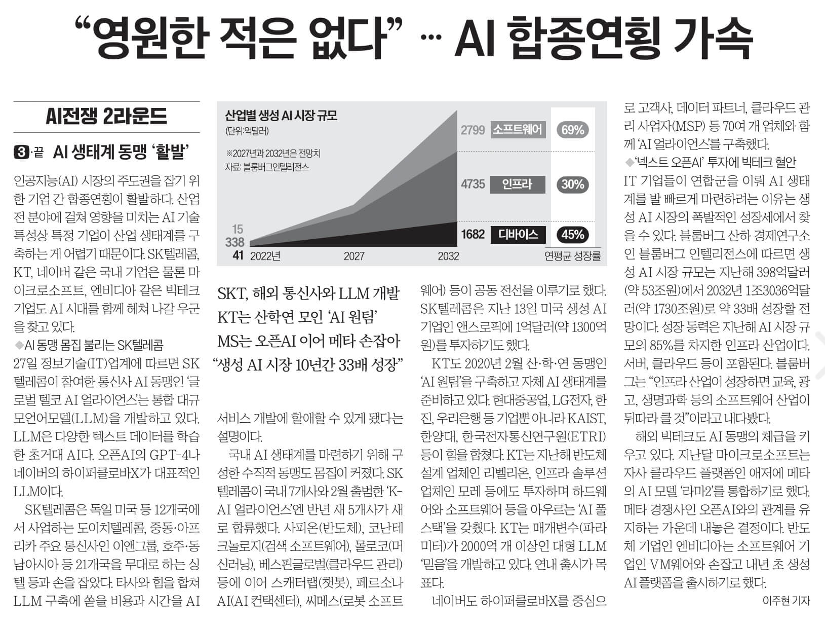 경제뉴스 부동산뉴스 신문스크랩 8월 28일 월 11