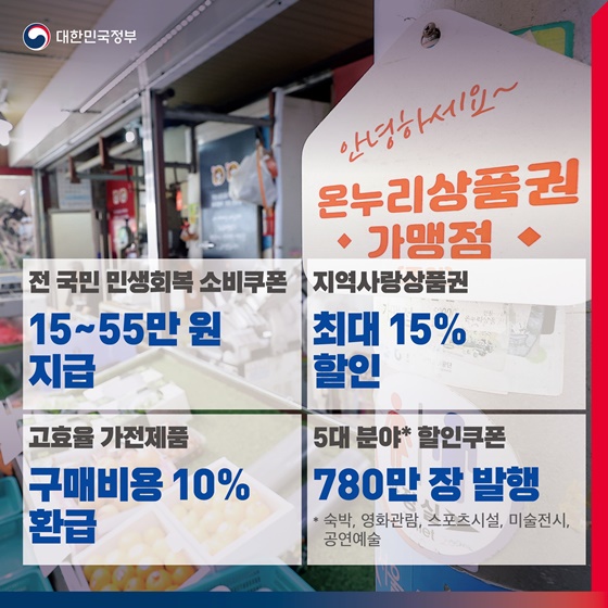 민생회복지원금 카드사 완벽 정리