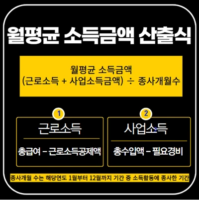 국민연금 감액 제도 월평균 소득금액 산출식