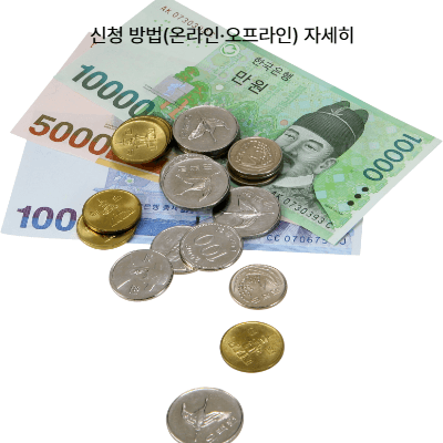 2025 민생지원 소비쿠폰 2차|지급 대상·제외 기준·신청방법·사용처 (설명형 가이드)