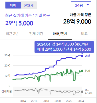 시세그래프