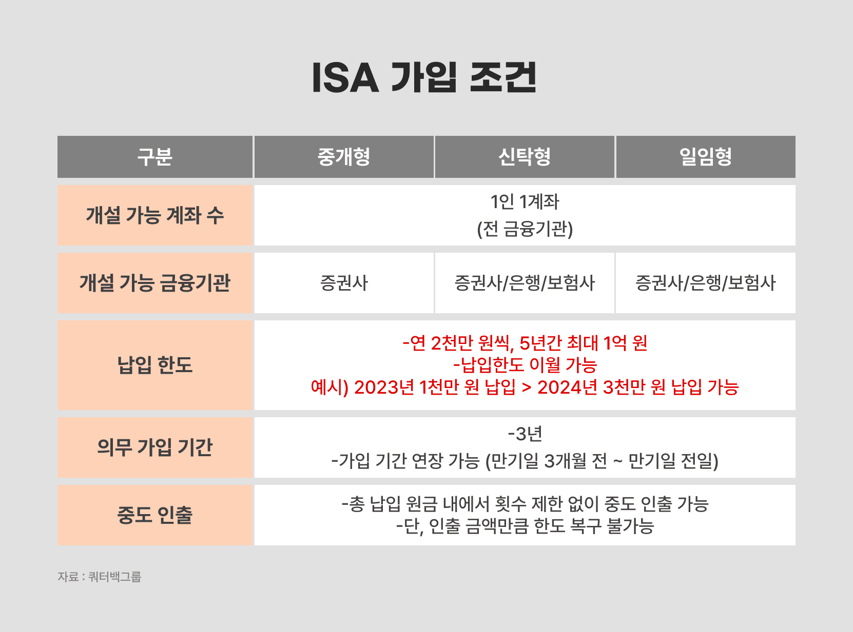 isa 비과세 한도