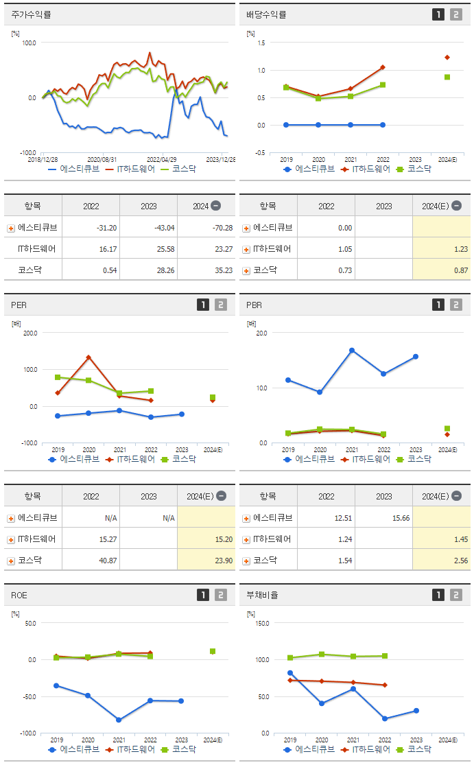 에스티큐브_섹터분석