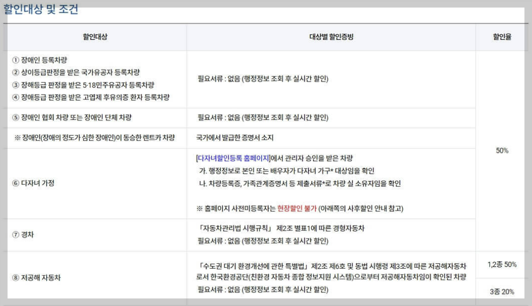 김포공항 주차요금 주차요금할인(사후할인) 총정리