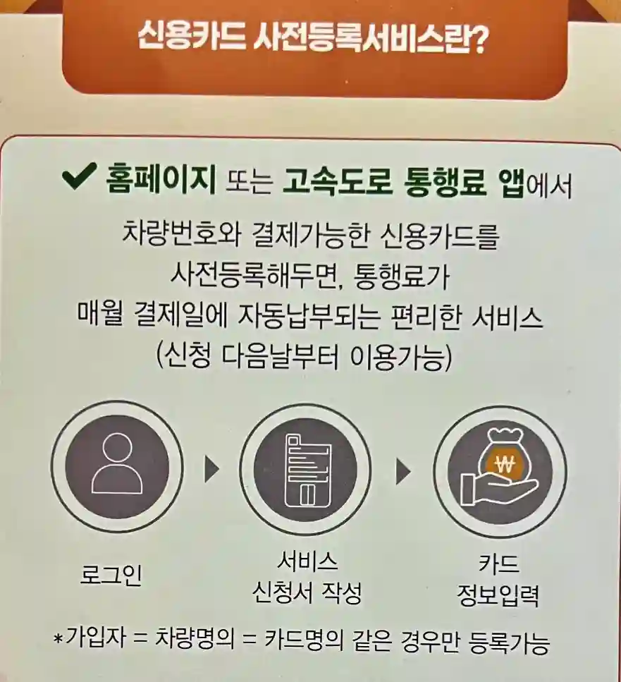 스마트톨링 시스템을 이용하기 위한 신용카드 등록 방법 안내 사진 입니다.