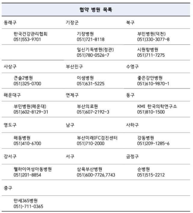 부산 소상공인 행복복지 종합건강검진