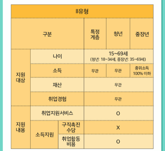조기취업성공수당