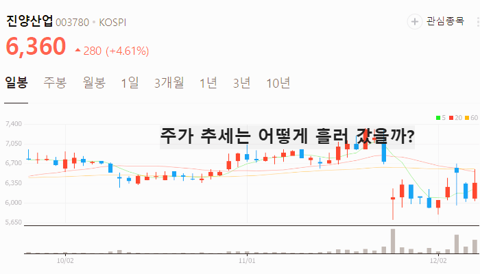 오세훈 관련주 대장주 주식 TOP10