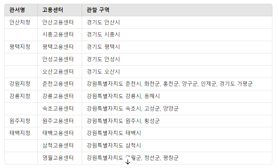 실업급여조건 인터넷 신청방법